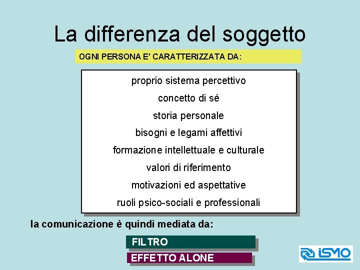 La differenza del soggetto OGNI PERSONA E' CARATTERIZZATA DA: proprio sistema percettivo concetto di