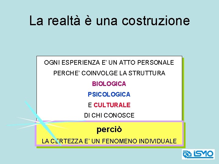 La realtà è una costruzione OGNI ESPERIENZA E’ UN ATTO PERSONALE PERCHE’ COINVOLGE LA