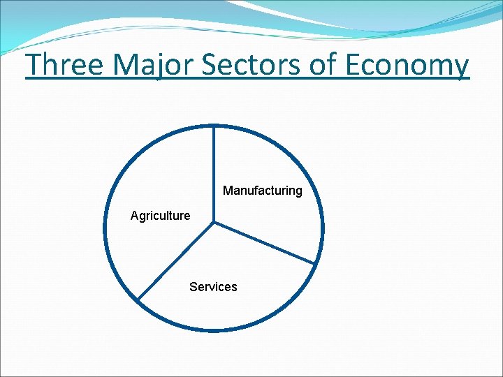Three Major Sectors of Economy Manufacturing Agriculture Services 