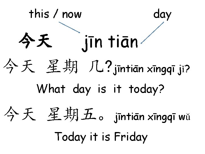 this / now day 今天 jīn tiān 今天 星期 几? jīntiān xīngqī jǐ? What