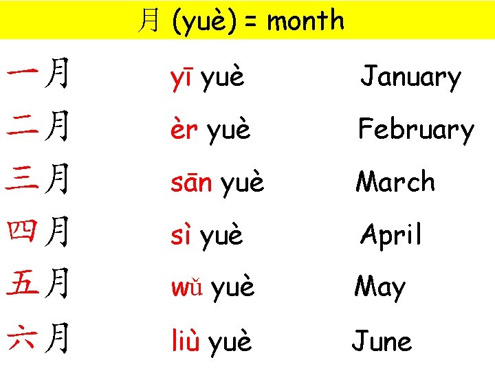 月 (yuè) = month 一月 二月 三月 四月 五月 六月 yī yuè January èr