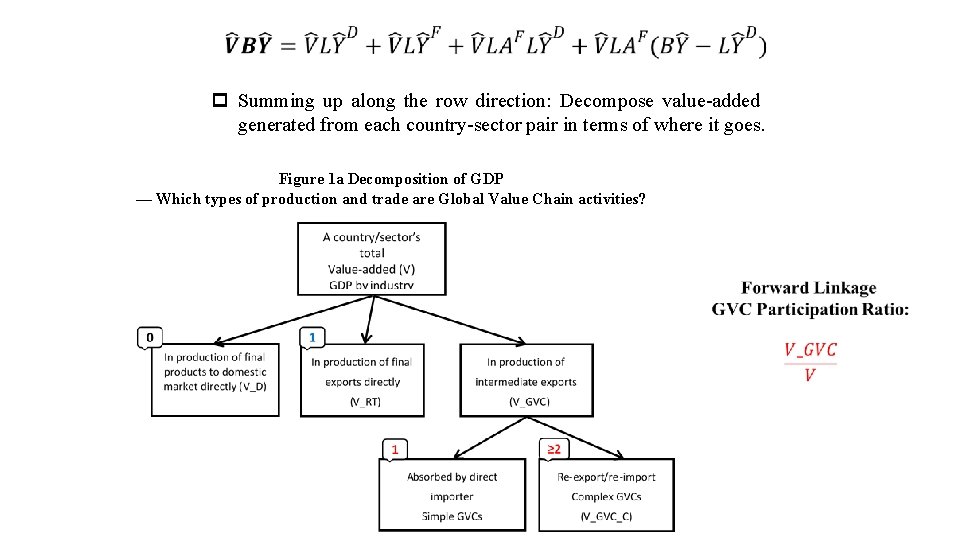 Chain Linking Gdp Measures of Participation in Global Value Chains and