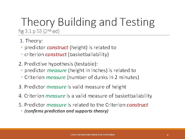 Theory Building and Testing fig 3. 1 p 53 (2 nd ed) 1. Theory: