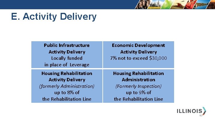 E. Activity Delivery Public Infrastructure Activity Delivery Locally funded in place of Leverage Housing