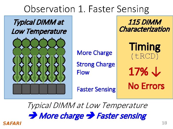 Observation 1. Faster Sensing 115 DIMM Characterization Typical DIMM at Low Temperature More Charge