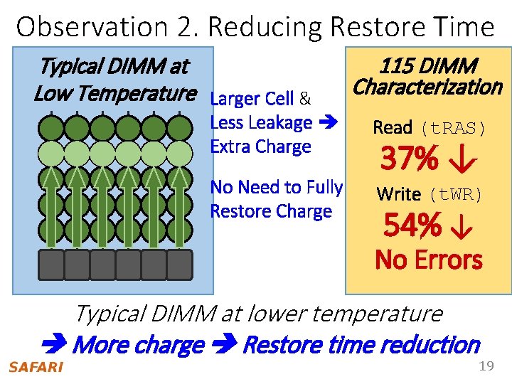 Observation 2. Reducing Restore Time Typical DIMM at Low Temperature Larger Cell & 115