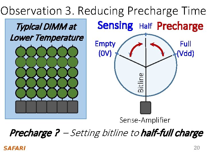 Observation 3. Reducing Precharge Time Sensing Half Precharge Empty (0 V) Full (Vdd) Bitline