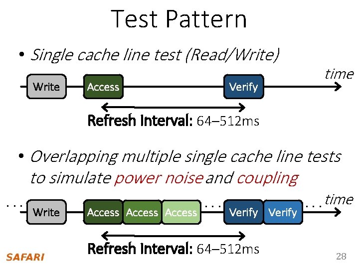 Test Pattern • Single cache line test (Read/Write) Write Access Verify time Refresh Interval: