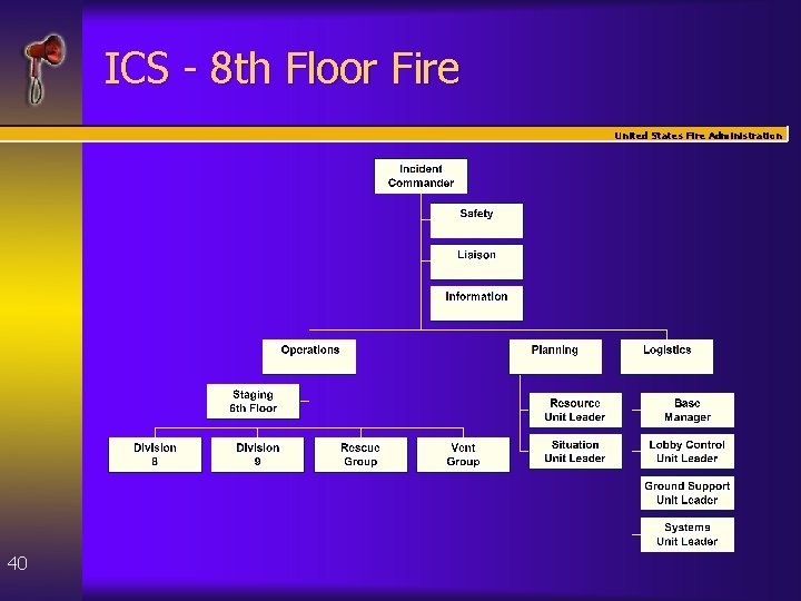 ICS - 8 th Floor Fire United States Fire Administration 40 