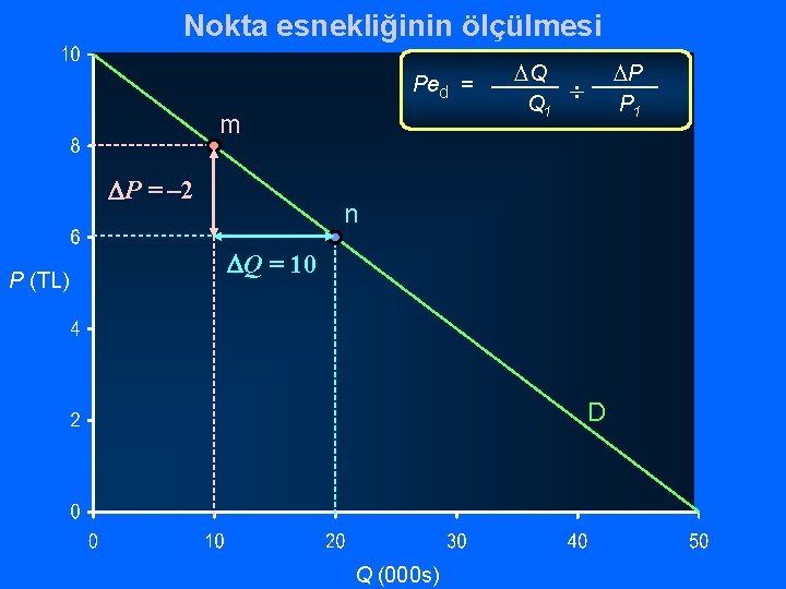 Nokta esnekliğinin ölçülmesi Ped = m P = – 2 P (TL) DQ Q