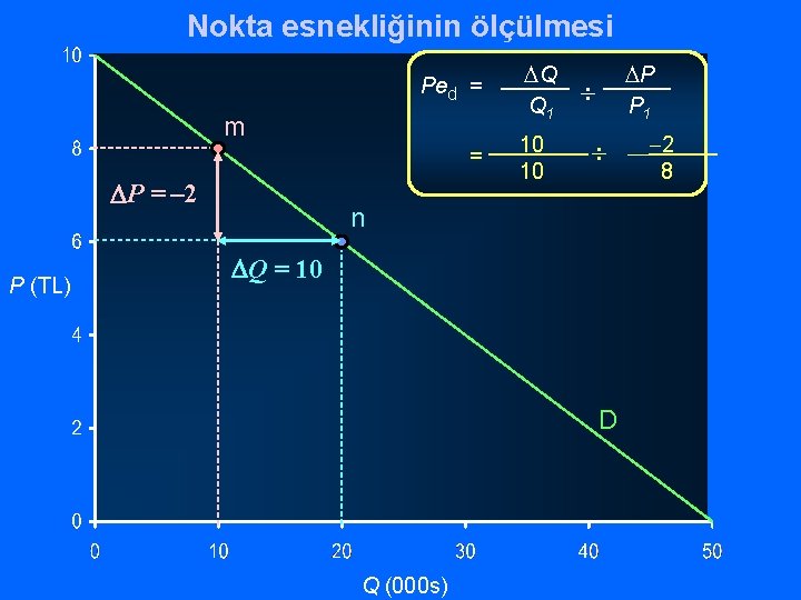 Nokta esnekliğinin ölçülmesi Ped = m = P = – 2 P (TL) DQ