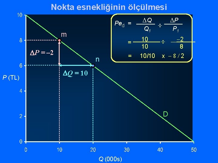 Nokta esnekliğinin ölçülmesi Ped = m P = – 2 P (TL) n DQ