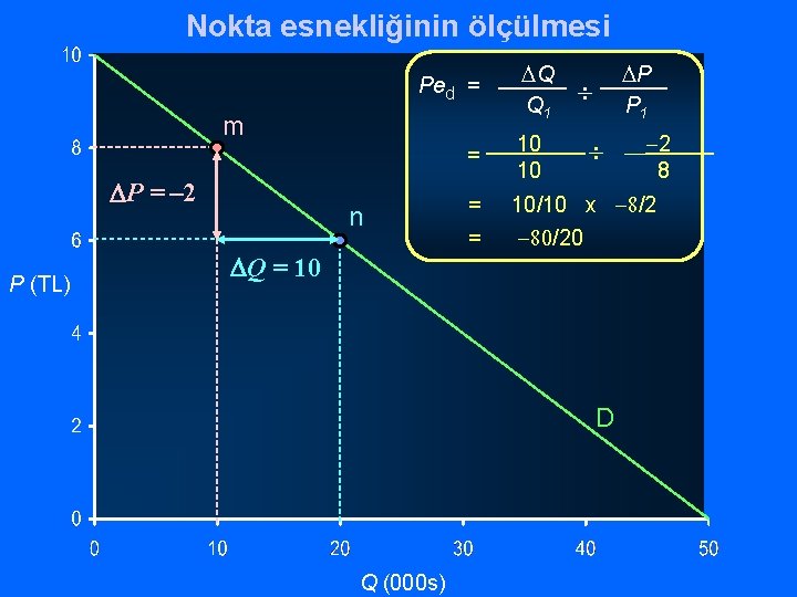 Nokta esnekliğinin ölçülmesi Ped = m P = – 2 P (TL) n Q