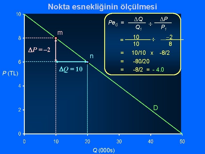 Nokta esnekliğinin ölçülmesi Ped = m P = – 2 P (TL) n Q