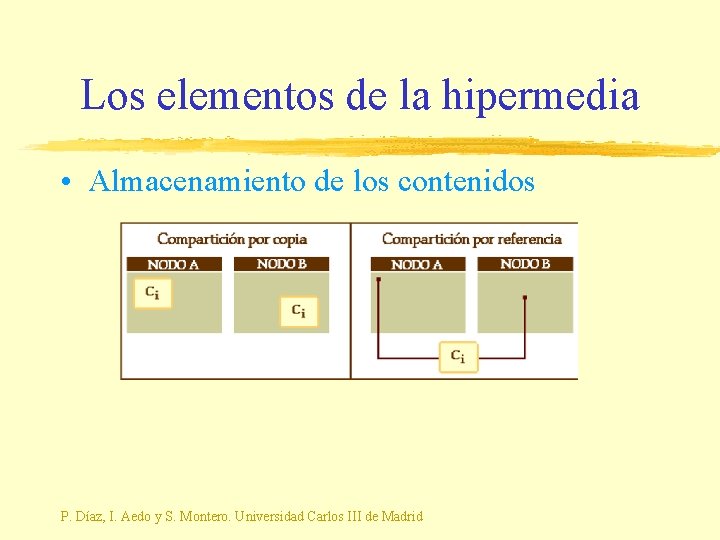 Los elementos de la hipermedia • Almacenamiento de los contenidos P. Díaz, I. Aedo
