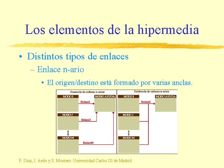 Los elementos de la hipermedia • Distintos tipos de enlaces – Enlace n-ario •