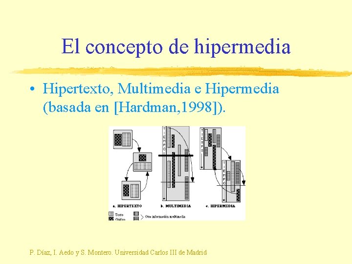 El concepto de hipermedia • Hipertexto, Multimedia e Hipermedia (basada en [Hardman, 1998]). P.