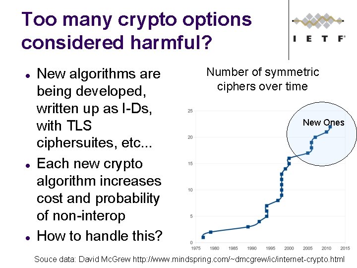 Too many crypto options considered harmful? New algorithms are being developed, written up as