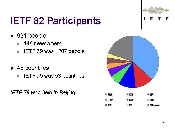 IETF 82 Participants 931 people 148 newcomers IETF 79 was 1207 people 48 countries