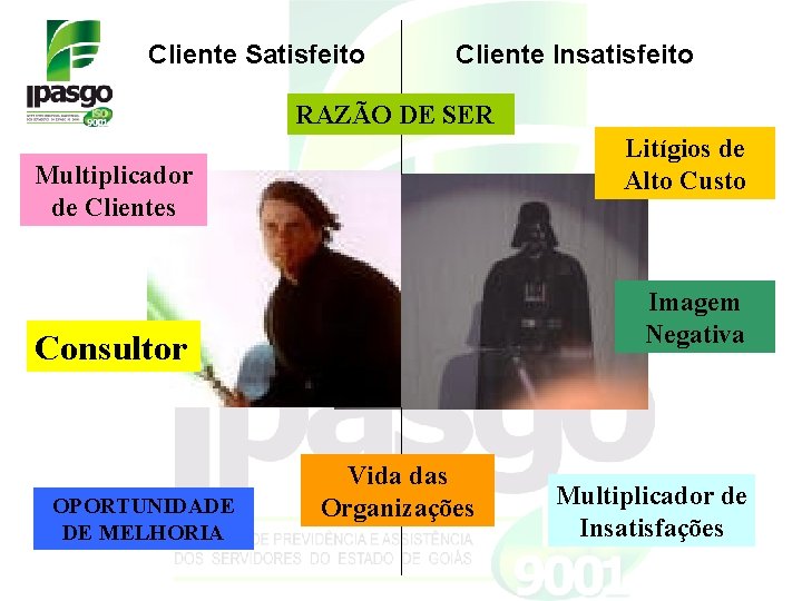 Cliente Satisfeito Cliente Insatisfeito RAZÃO DE SER Litígios de Alto Custo Multiplicador de Clientes Cliente Satisfeito Cliente Insatisfeito RAZÃO DE SER Litígios de Alto Custo Multiplicador de Clientes