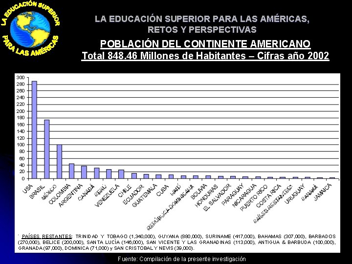 LA EDUCACIÓN SUPERIOR PARA LAS AMÉRICAS, RETOS Y PERSPECTIVAS POBLACIÓN DEL CONTINENTE AMERICANO Total