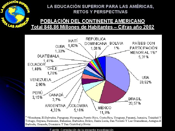 LA EDUCACIÓN SUPERIOR PARA LAS AMÉRICAS, RETOS Y PERSPECTIVAS POBLACIÓN DEL CONTINENTE AMERICANO Total