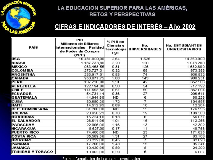 LA EDUCACIÓN SUPERIOR PARA LAS AMÉRICAS, RETOS Y PERSPECTIVAS CIFRAS E INDICADORES DE INTERÉS