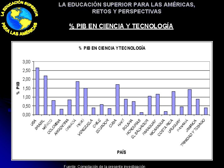 LA EDUCACIÓN SUPERIOR PARA LAS AMÉRICAS, RETOS Y PERSPECTIVAS % PIB EN CIENCIA Y