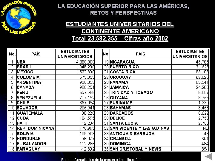 LA EDUCACIÓN SUPERIOR PARA LAS AMÉRICAS, RETOS Y PERSPECTIVAS ESTUDIANTES UNIVERSITARIOS DEL CONTINENTE AMERICANO