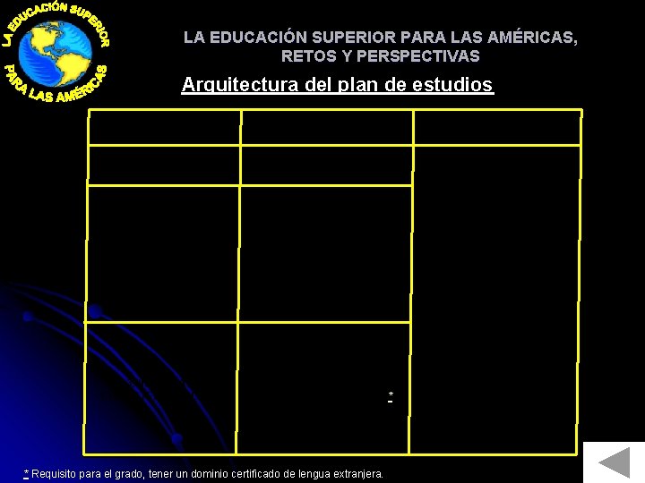 LA EDUCACIÓN SUPERIOR PARA LAS AMÉRICAS, RETOS Y PERSPECTIVAS Arquitectura del plan de estudios