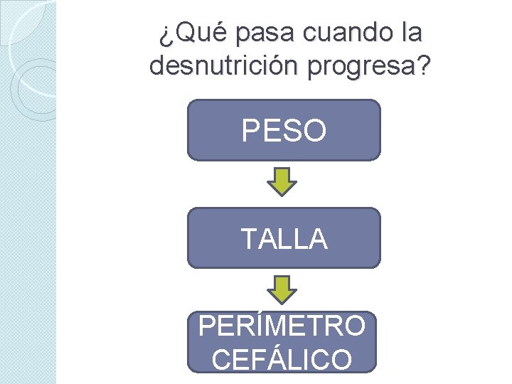 ¿Qué pasa cuando la desnutrición progresa? PESO TALLA PERÍMETRO CEFÁLICO 