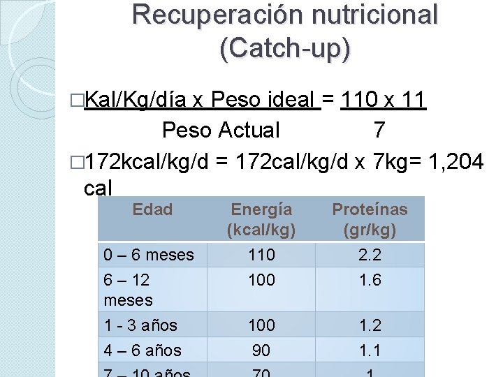 Recuperación nutricional (Catch-up) �Kal/Kg/día x Peso ideal = 110 x 11 Peso Actual 7