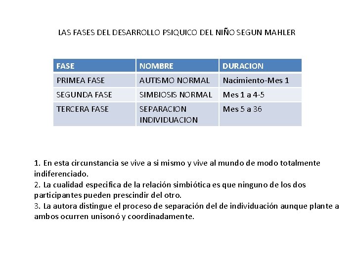 LAS FASES DEL DESARROLLO PSIQUICO DEL NIÑO SEGUN MAHLER FASE NOMBRE DURACION PRIMEA FASE