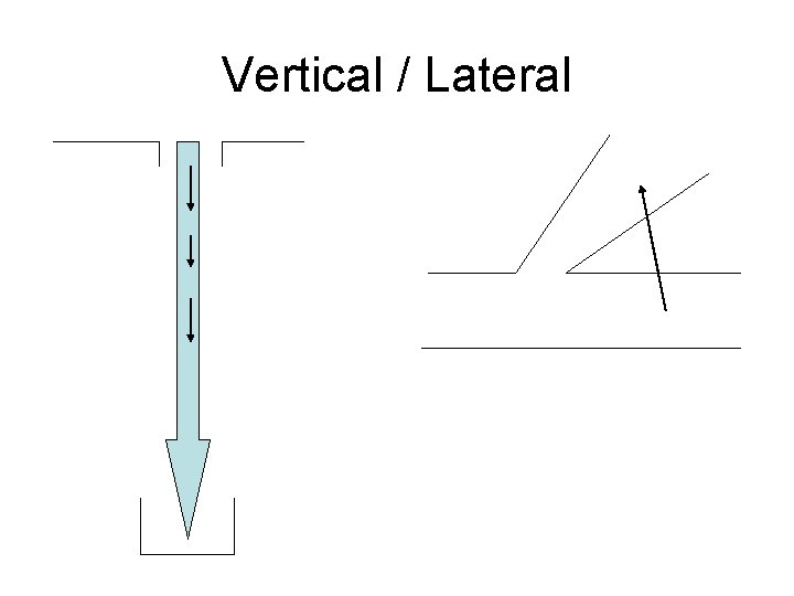 Vertical / Lateral Vertical / Lateral