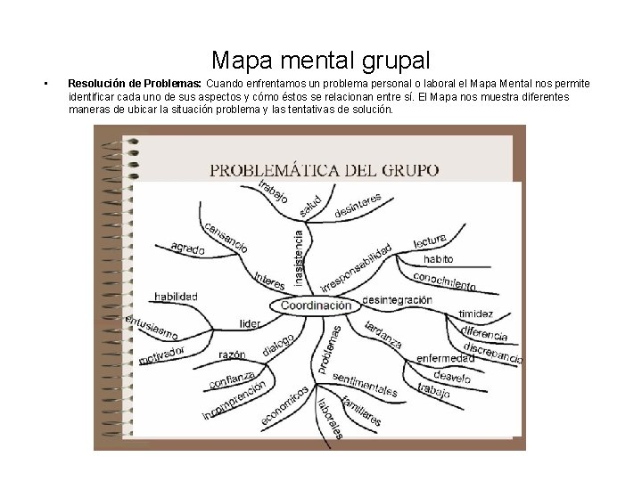 Mapa mental grupal • Resolución de Problemas: Cuando enfrentamos un problema personal o laboral Mapa mental grupal • Resolución de Problemas: Cuando enfrentamos un problema personal o laboral