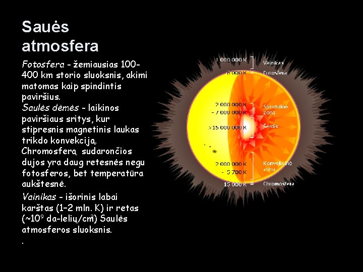 Sauės atmosfera Fotosfera - žemiausias 100400 km storio sluoksnis, akimi matomas kaip spindintis paviršius.