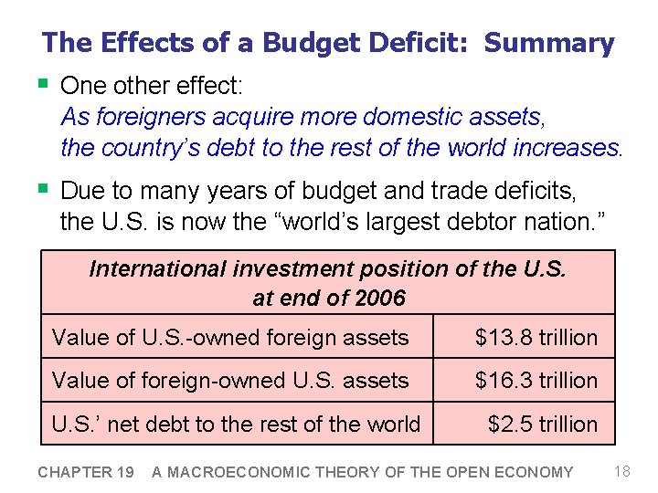 The Effects of a Budget Deficit: Summary § One other effect: As foreigners acquire