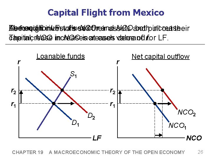 Capital Flight from Mexico Demand The equilibrium forinvestors LF =values I + sell NCO.