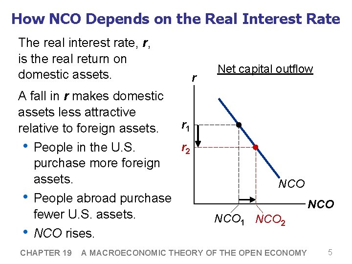How NCO Depends on the Real Interest Rate The real interest rate, r, is