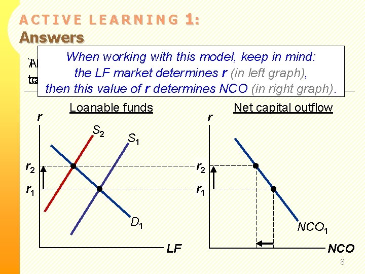 ACTIVE LEARNING Answers 1: When working with this model, keep in mind: The higherdeficit