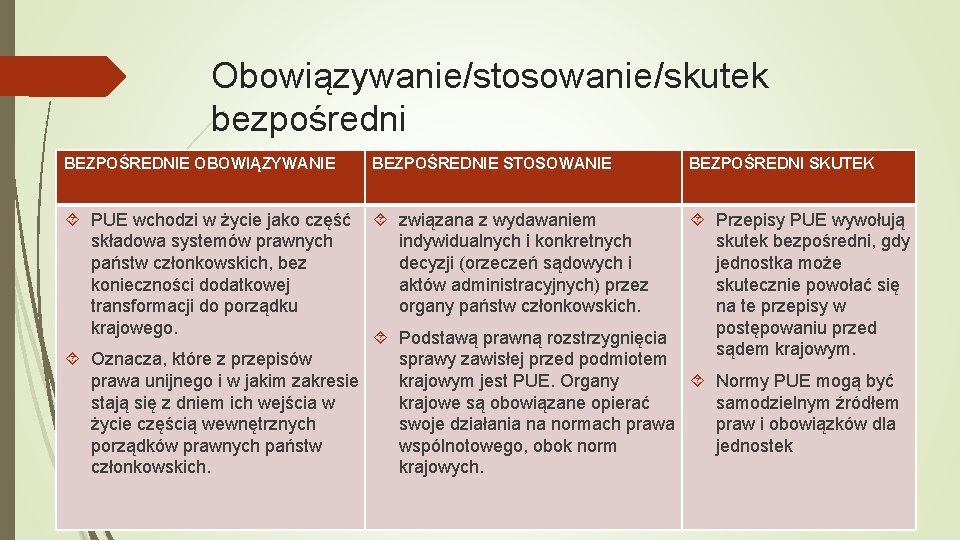 Obowiązywanie/stosowanie/skutek bezpośredni BEZPOŚREDNIE OBOWIĄZYWANIE BEZPOŚREDNIE STOSOWANIE BEZPOŚREDNI SKUTEK PUE wchodzi w życie jako część