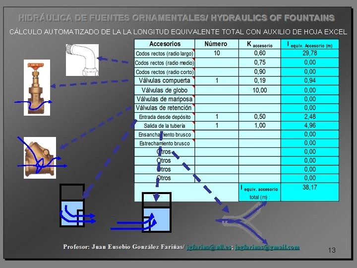 CÁLCULO AUTOMATIZADO DE LA LA LONGITUD EQUIVALENTE TOTAL CON AUXILIO DE HOJA EXCEL 13