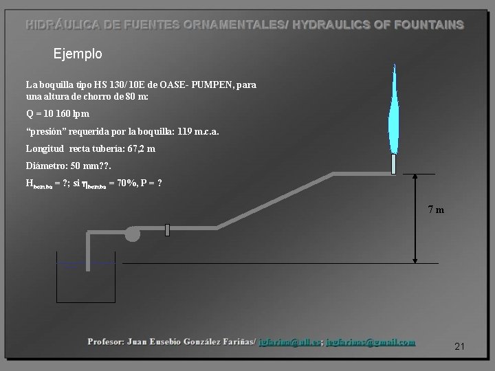 Ejemplo La boquilla tipo HS 130/ 10 E de OASE- PUMPEN, para una altura