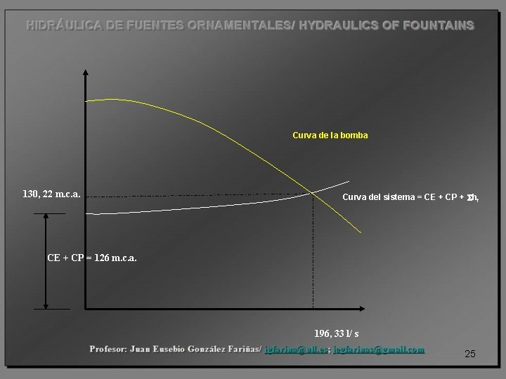 Curva de la bomba 130, 22 m. c. a. Curva del sistema = CE