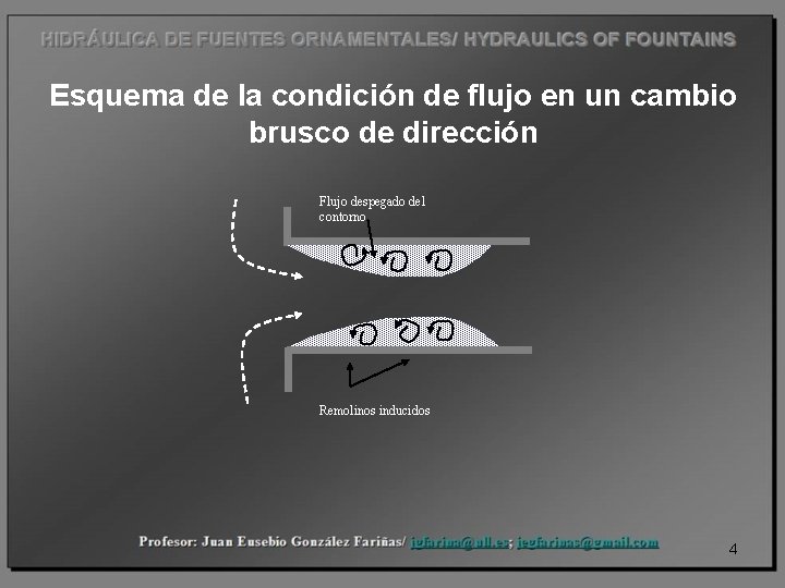 Esquema de la condición de flujo en un cambio brusco de dirección Flujo despegado