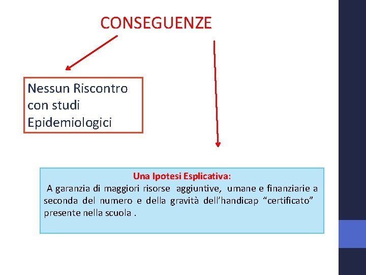 CONSEGUENZE Nessun Riscontro con studi Epidemiologici Una Ipotesi Esplicativa: A garanzia di maggiori risorse