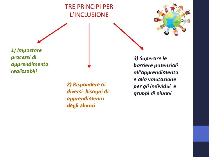 TRE PRINCIPI PER L’INCLUSIONE 1) Impostare processi di apprendimento realizzabili 2) Rispondere ai diversi