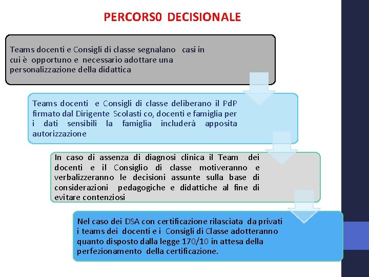 PERCORS 0 DECISIONALE Teams docenti e Consigli di classe segnalano casi in cui è