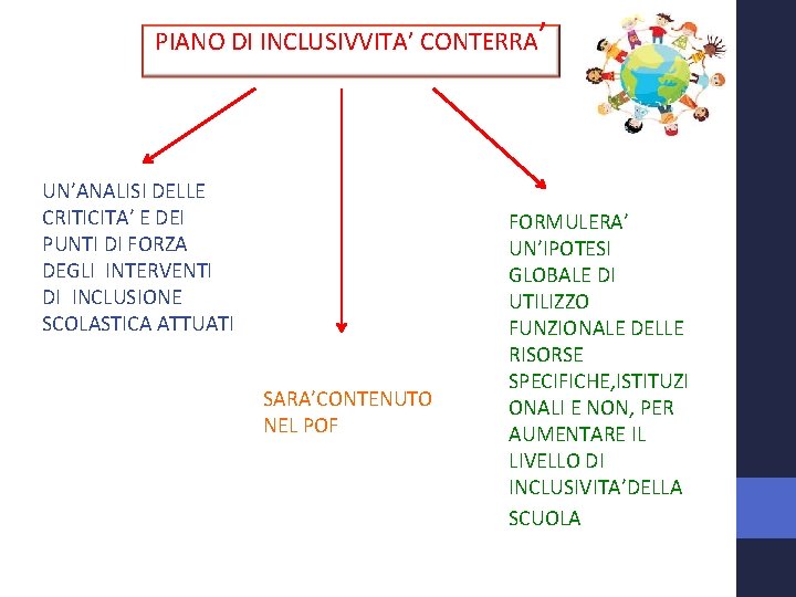 PIANO DI INCLUSIVVITA’ CONTERRA’ UN’ANALISI DELLE CRITICITA’ E DEI PUNTI DI FORZA DEGLI INTERVENTI