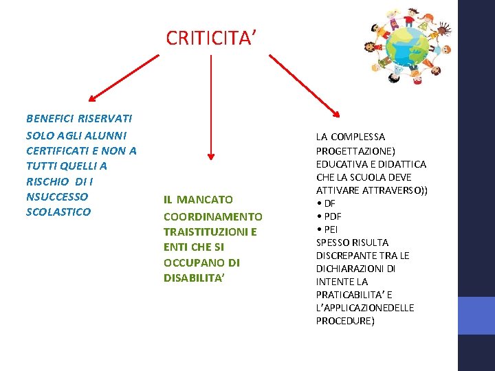 CRITICITA’ BENEFICI RISERVATI SOLO AGLI ALUNNI CERTIFICATI E NON A TUTTI QUELLI A RISCHIO